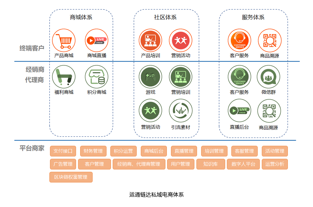 商城解决方案-oqdb.png
